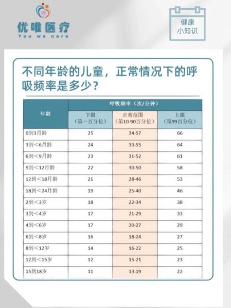 一岁宝宝呼吸急促正常吗_如何判断是否危险
