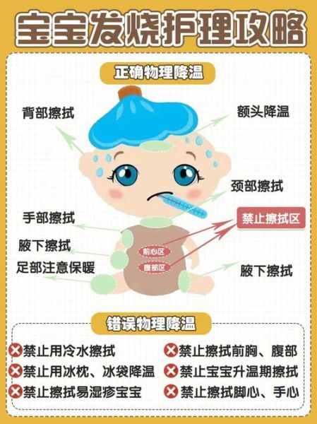 宝宝发热怎么办_退烧药多久吃一次