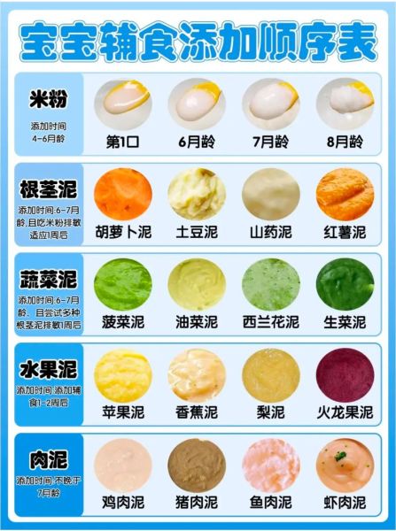 9个月宝宝辅食怎么做_辅食添加顺序