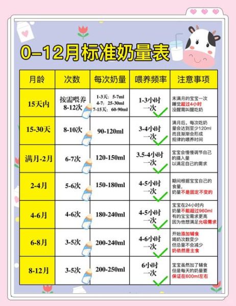 出生12天的宝宝喝多少毫升奶粉_新手爸妈如何科学喂养