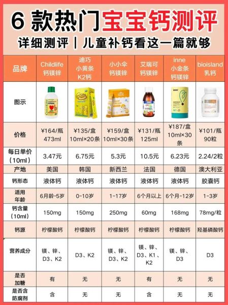 一岁宝宝缺钙吃什么_缺钙症状有哪些