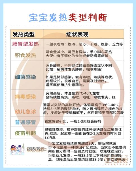 宝宝发烧反复几天能好_反复发烧一般持续多久