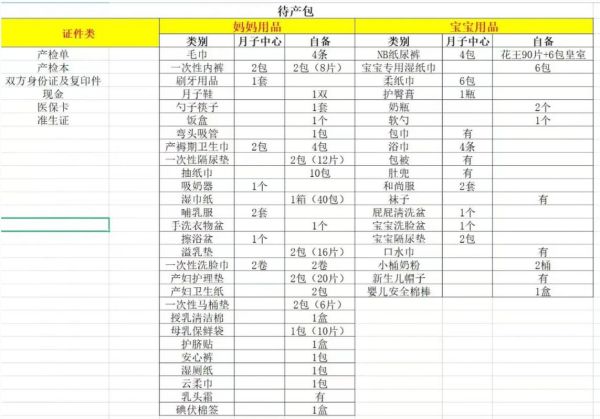 宝宝出生了_需要准备什么