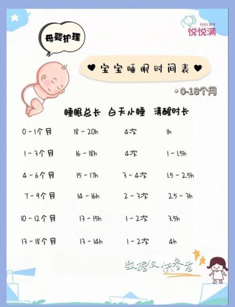 20天的宝宝一天睡多久_新生儿睡眠规律