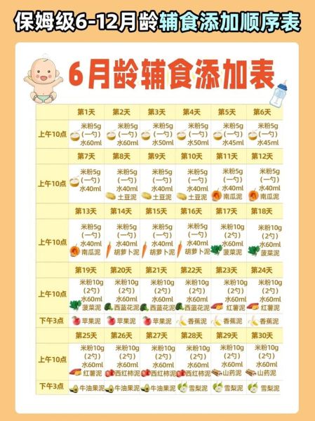 宝宝几个月开始添加辅食_如何科学安排宝宝第一口辅食