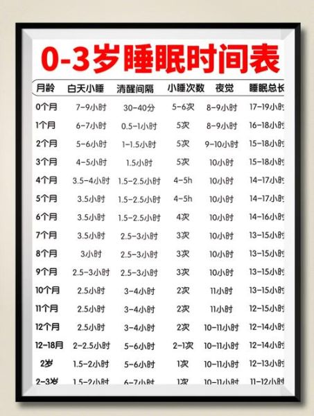 宝宝多大可以一个人睡_分床睡最佳年龄