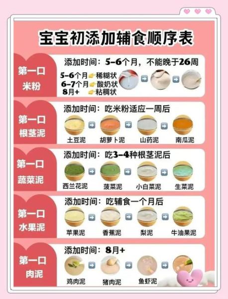 4个月宝宝辅食添加表_辅食添加顺序