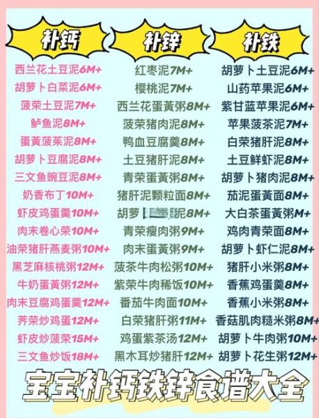 宝宝缺锌吃什么补得快_婴儿补锌食谱推荐