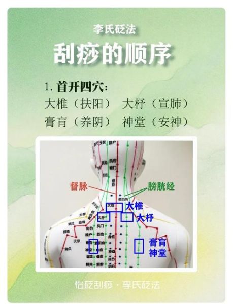 刮痧图片大全_刮痧正确手法图解