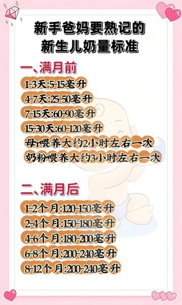 7个月宝宝喝多少毫升奶粉_一天几次