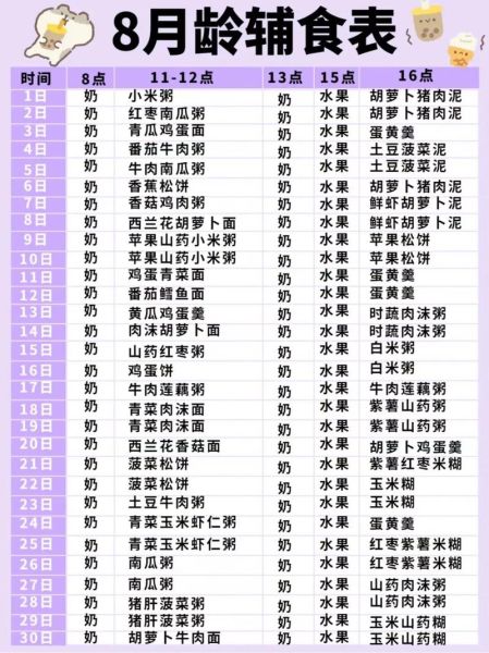 8个月宝宝辅食吃什么_8个月宝宝辅食食谱大全