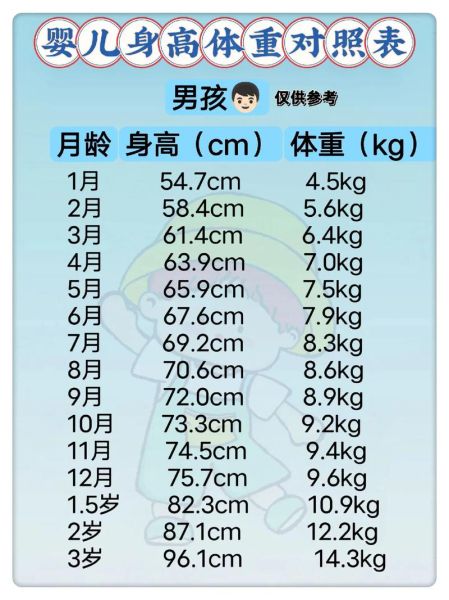 九个月宝宝体重标准_九个月宝宝体重偏轻怎么办