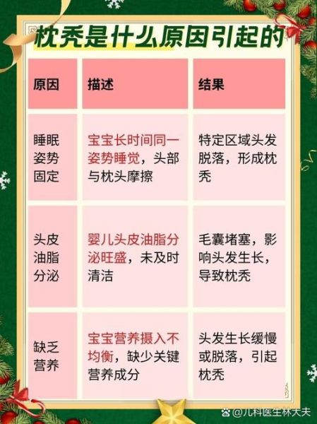 宝宝枕秃是什么原因_宝宝枕秃多久能好