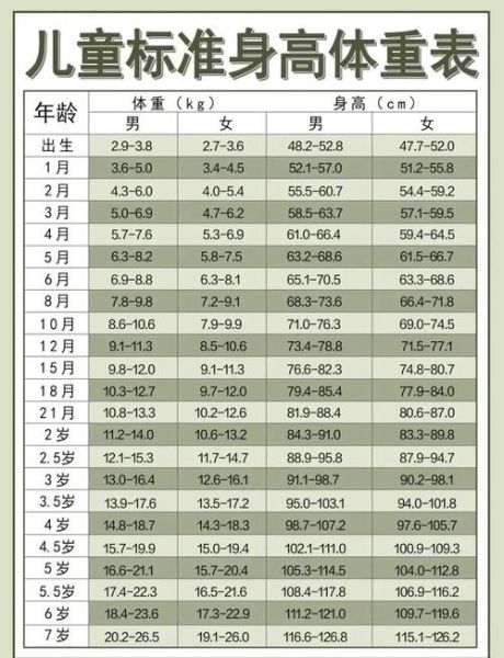 17个月宝宝身高体重标准_正常范围是多少