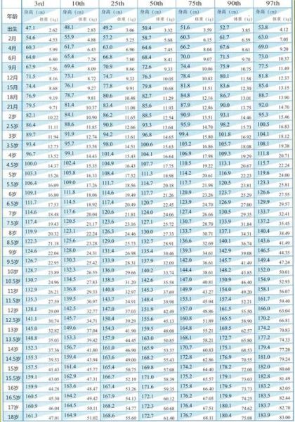 17个月宝宝身高体重标准_正常范围是多少