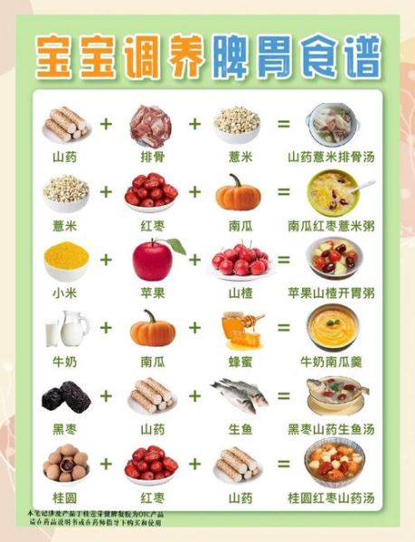 宝宝积食吃什么好_积食吃什么食物好得快