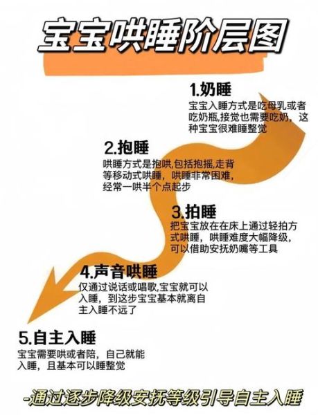 哄宝宝睡觉的正确方法_宝宝晚上不睡觉怎么办
