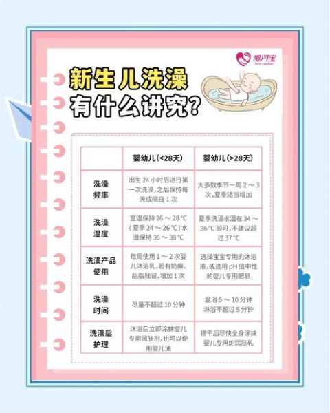 室温多少度可以给宝宝洗澡_宝宝洗澡水温怎么调