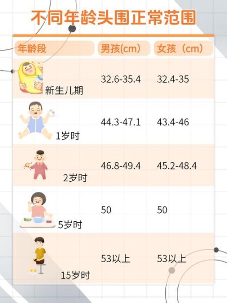 怎么给宝宝量头围_婴儿头围测量方法