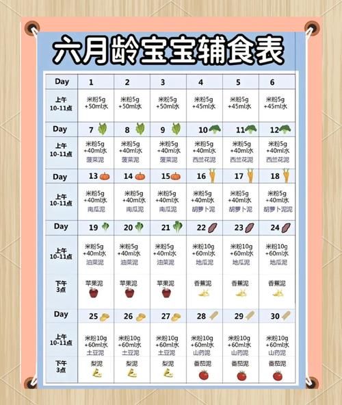 宝宝多大吃辅食_几个月添加辅食最合适