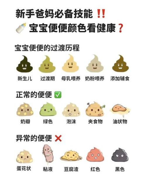 宝宝积食大便图怎么看_积食后大便颜色形状解析