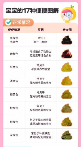 宝宝积食大便图怎么看_积食后大便颜色形状解析
