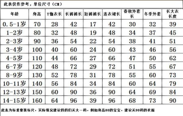 5个月宝宝穿多大码衣服_五个月婴儿衣服尺码怎么选