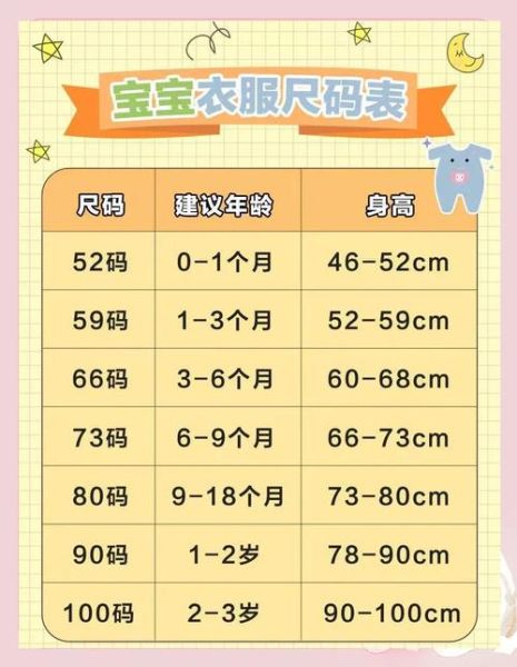 5个月宝宝穿多大码衣服_五个月婴儿衣服尺码怎么选