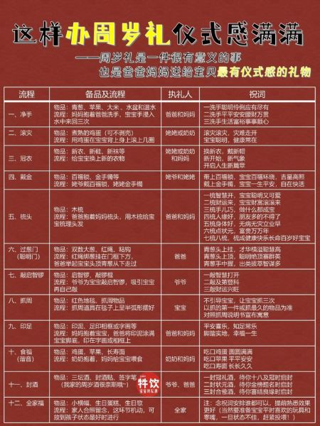 宝宝一周岁送什么礼物_抓周流程怎么安排