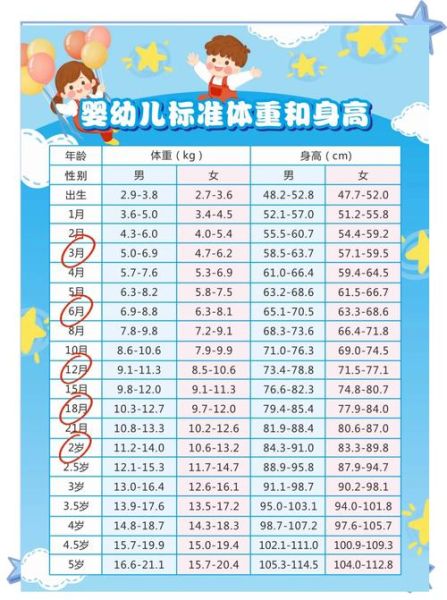 7个月宝宝身高标准是多少_7个月宝宝身高偏矮怎么办