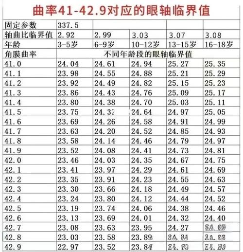 3岁宝宝视力正常范围是多少_如何判断视力发育迟缓