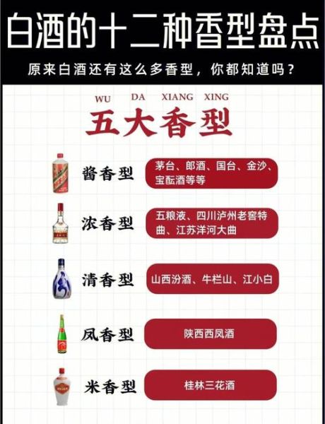 白酒大全图片有哪些香型_如何快速识别真假酒
