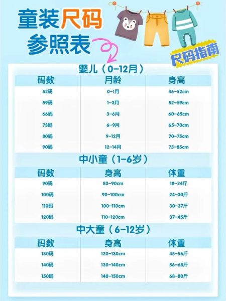 宝宝衣服怎么选_新生儿衣服尺码对照表