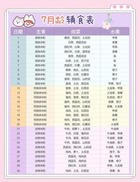 7个月宝宝辅食吃什么_8个月宝宝辅食添加顺序