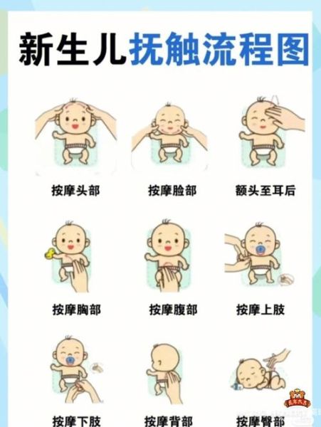 宝宝全身按摩手法_婴儿抚触顺序步骤