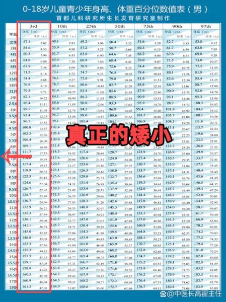 三岁宝宝身高标准_三岁宝宝身高偏矮怎么办