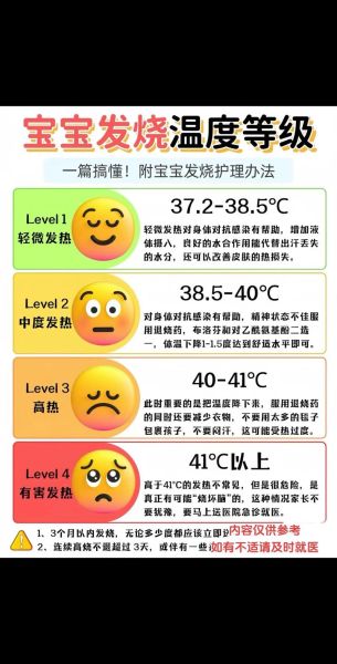 宝宝发烧打冷战是什么原因_怎么处理