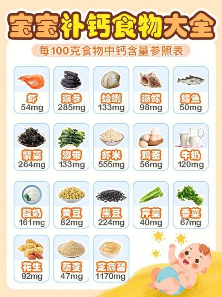 宝宝补钙的最佳时间_婴儿补钙吃什么好