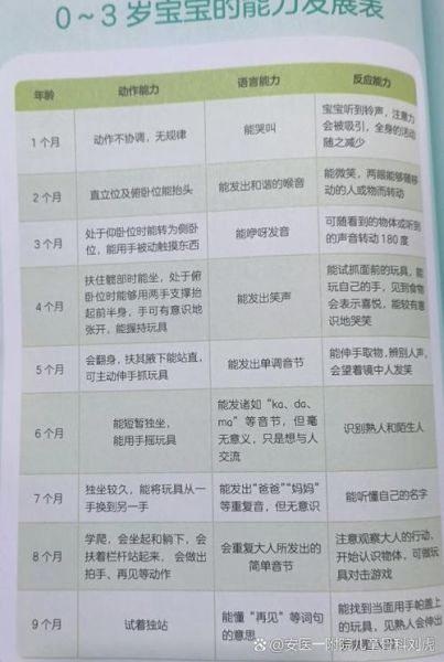 宝宝多大可以坐_婴儿几个月能独立坐稳