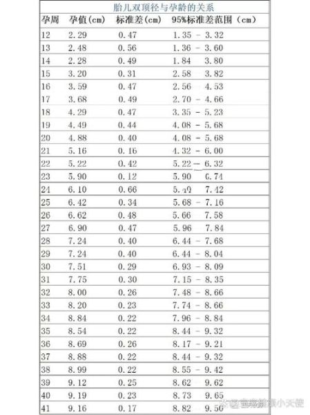 37周胎儿体重标准_正常范围是多少斤
