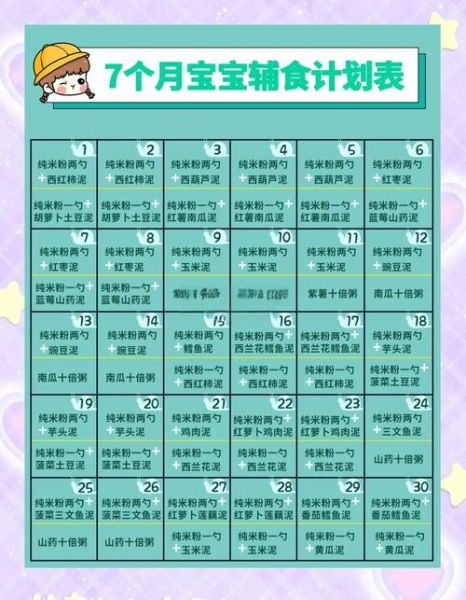20个月宝宝一周食谱_怎么安排最科学