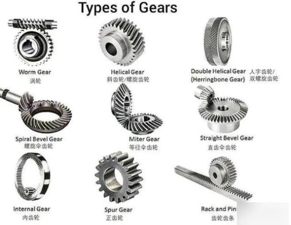 齿轮图片大全_如何快速找到高清齿轮图