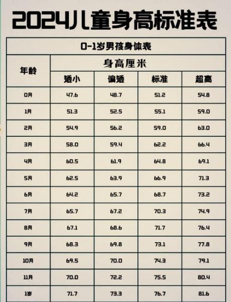 一岁三个月女宝宝身高标准_偏矮怎么办