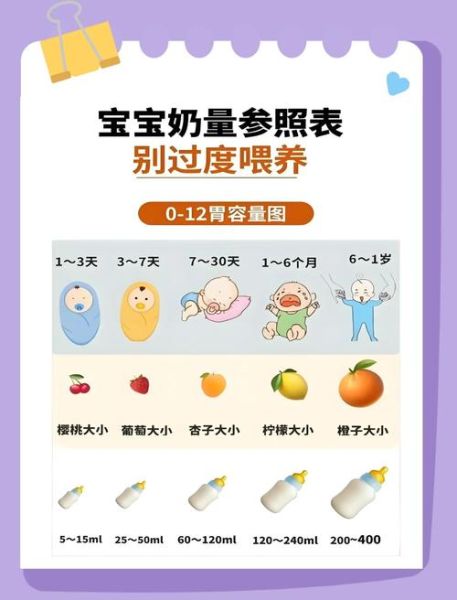 2个月宝宝奶量下降正常吗_怎么判断