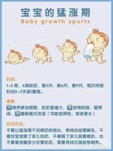 宝宝猛涨期在哪几个月_猛涨期症状怎么判断