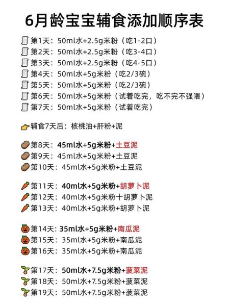 宝宝辅食添加顺序_六个月宝宝辅食食谱