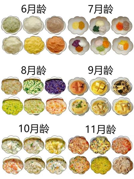 4个月宝宝辅食吃什么_5个月宝宝辅食添加顺序
