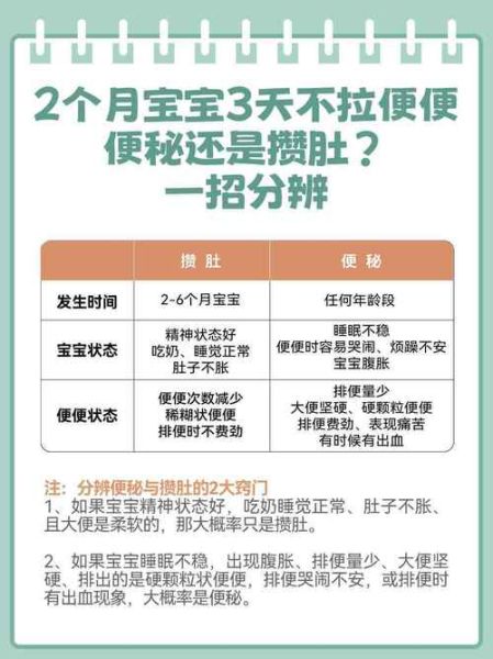 宝宝三天没拉粑粑怎么办_新生儿便秘怎么快速排便
