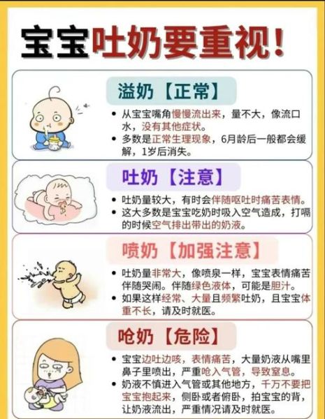 宝宝呕吐后怎么护理_宝宝呕吐后多久可以吃东西