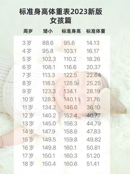 3岁半宝宝身高体重标准_正常范围是多少